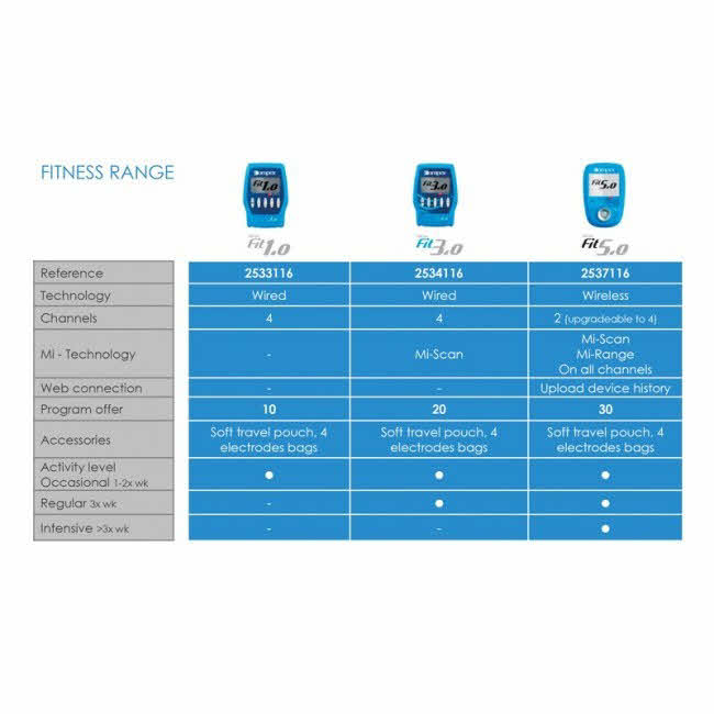 compex-fit-range-Athlete